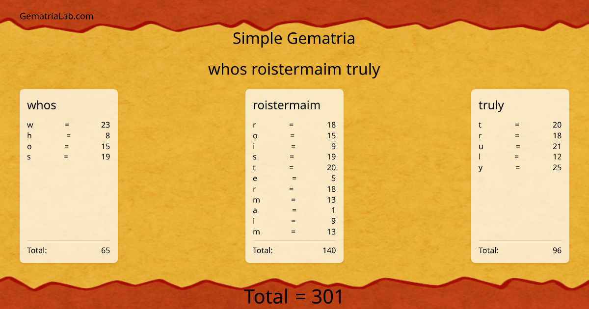 whos roistermaim truly in simple Gematria
